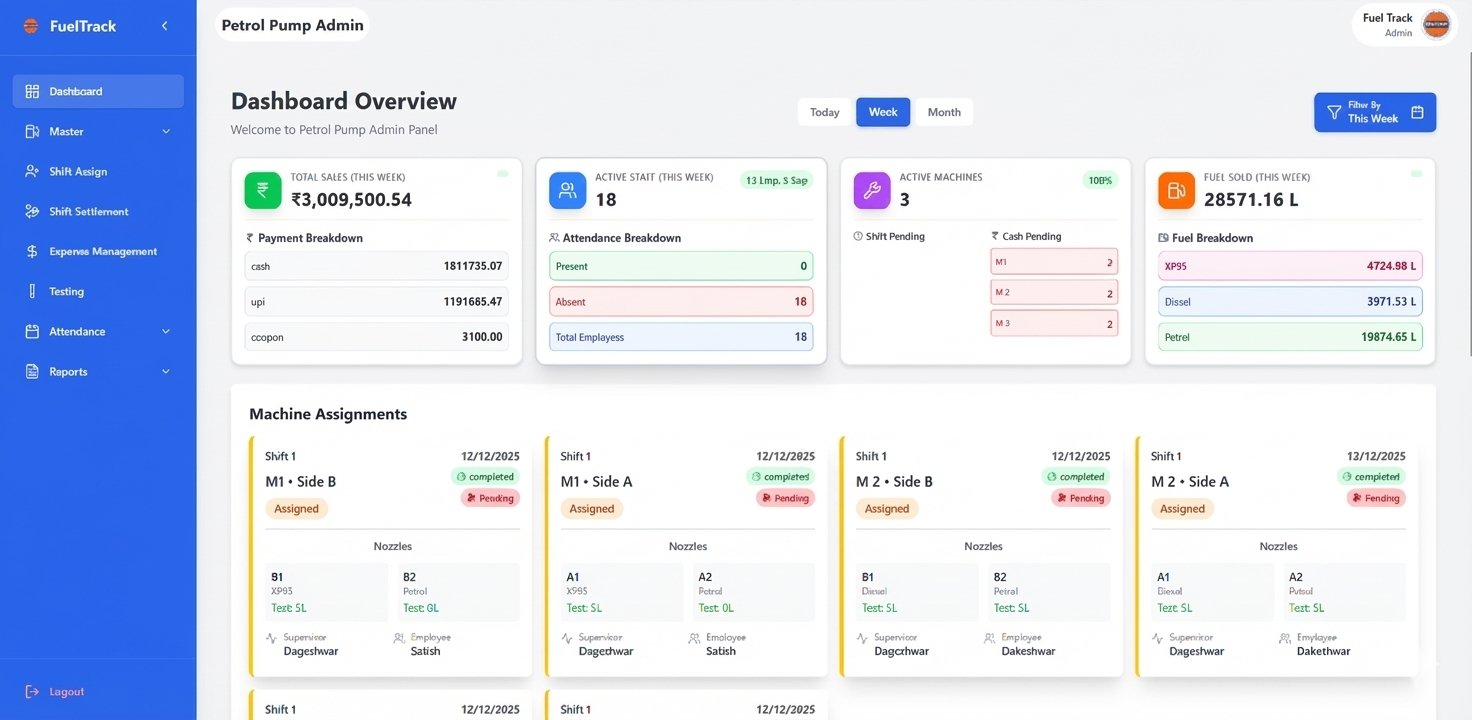 Fuel Station Dashboard